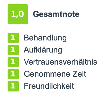 Jameda Bewertung Günther